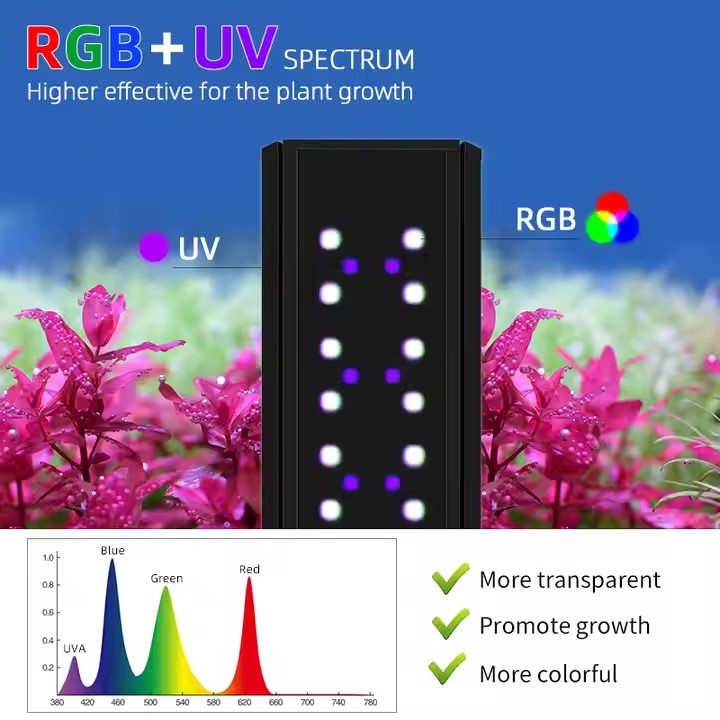 WEEK AQUA S Series RGB+UV Full - Marine Aquarium Uv Light recension och pris